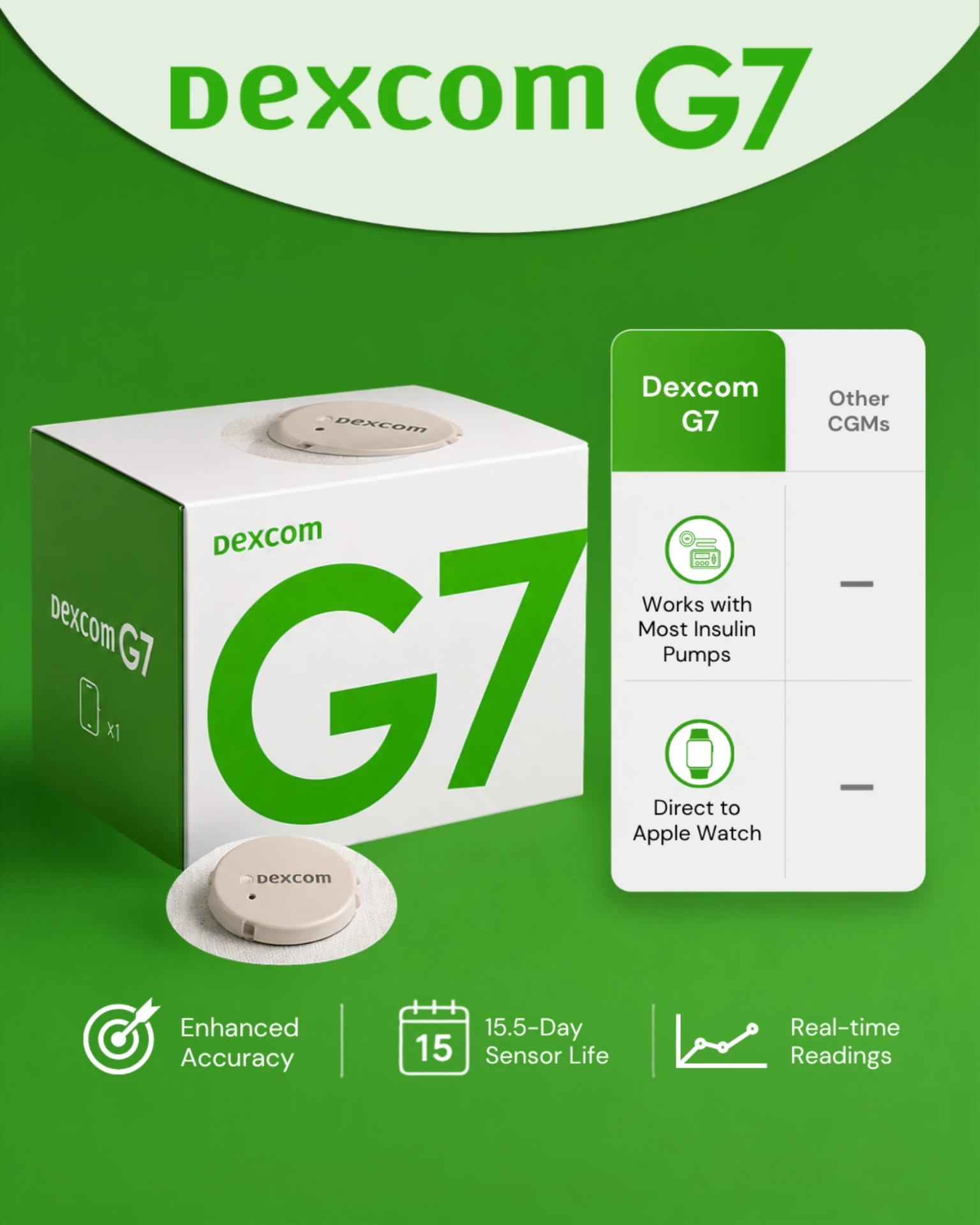 Dexcom G7 continuous glucose monitor ad creative